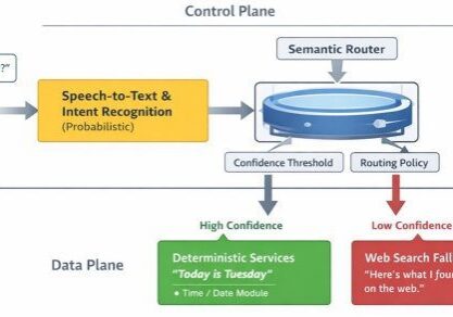 ICA-AI-control-plane